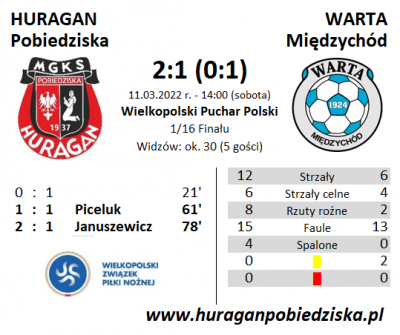 Puchar Polski: HURAGAN - Warta Międzychód 2:1 (0:1)	